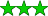 score: 10266